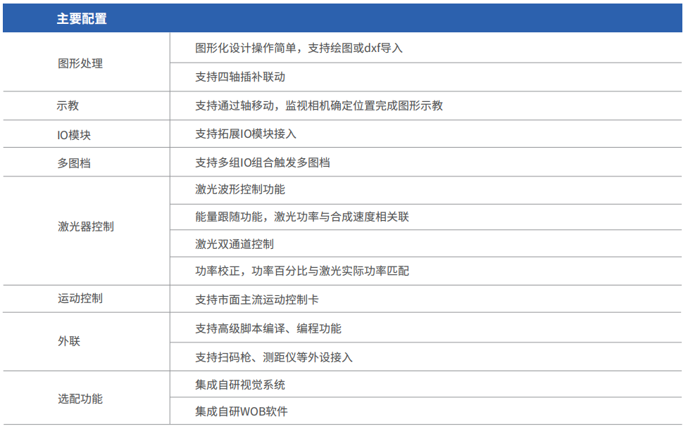 平臺(tái)主要配置.png